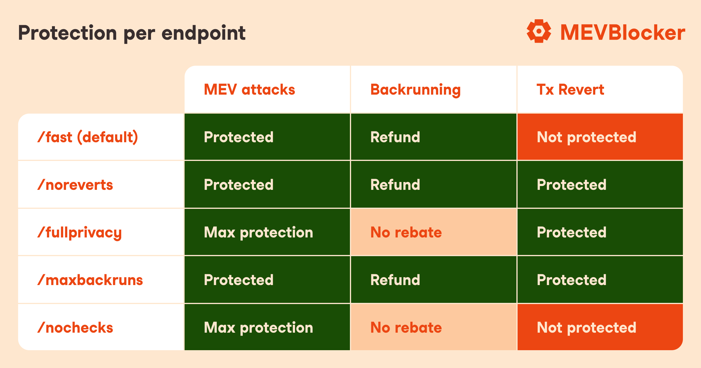 Endpoints