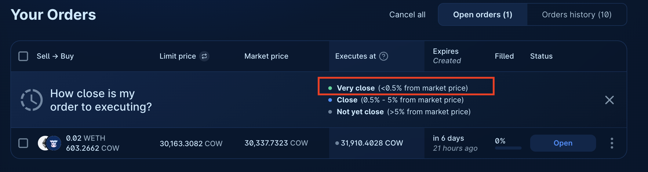 Traffic lights on limit orders UI